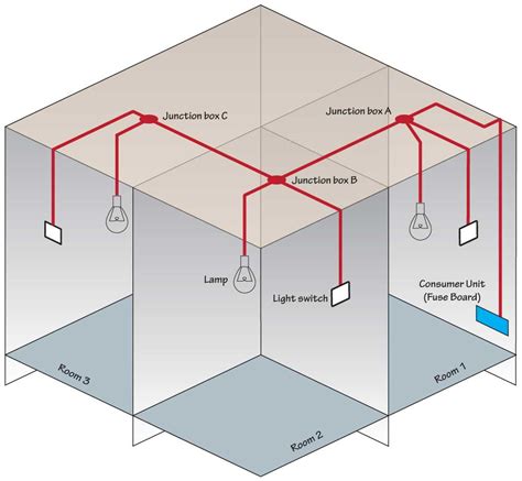 oil canning junction boxes|aircraft junction box diagram.